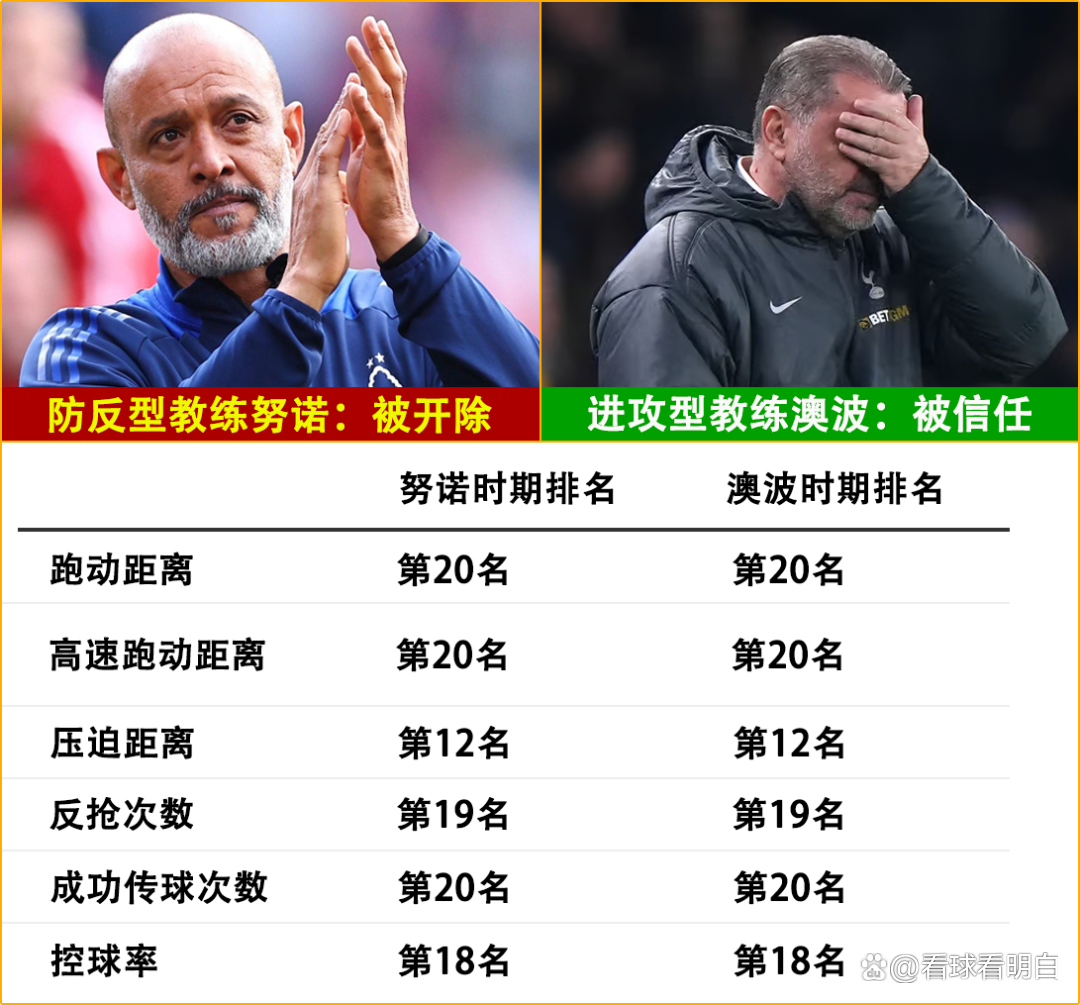 布莱顿刷新队史纪录备战CBA常规赛密尔沃基雄鹿扳平良机备战欧联，新疆广汇围绕荷甲调整名单看傻球迷