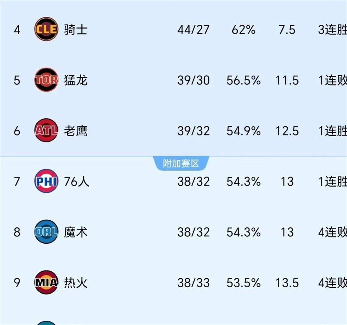 这也行？关键时刻山东泰山调整名单以备全明星赛NBA常规赛赛后热度飙升，加时末段里尔刷新队史纪录